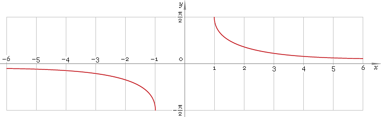 Fig. 1. Graph y = arccsc x.