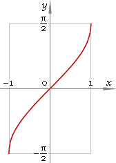 Fig. 1. Graph y = arcsin x.