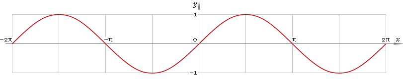 Fig. 1. Graph y = sin x.
