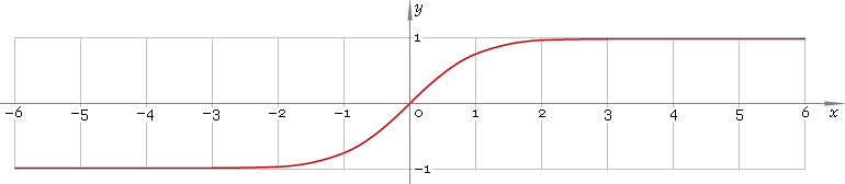 Fig. 1. Graph y = tanh x.